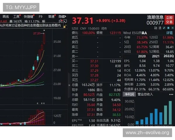 如何在DB真人旗舰集团中快速提升游戏技巧，实现收益最大化